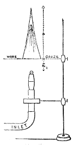 Mr. Barry's arrangement. The gas comes up from the inlet and passes through a square of wire gauze stretched on a retort stand two inches above the burner, and is lit above the gauze, where it burns as a slender cone that drops to the gauze at the least noise.