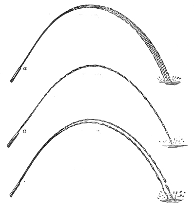 A jet from the steatite burner pointed obliquely upward. In Fig. 143, at the top, the vein has broken into a wide spray of separate pearls; in Fig. 144, in the middle, the note of the fork has drawn them into a single apparently frozen arch; in Fig. 145, at the bottom, the conditions are altered so that the vein divides into two such arches.