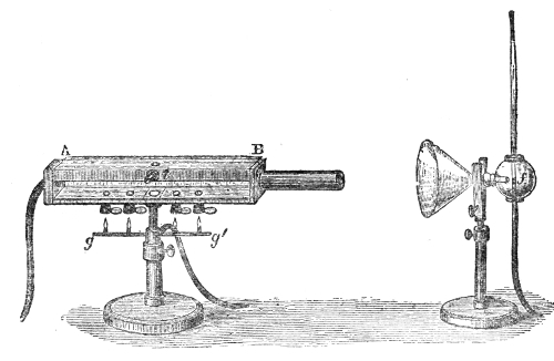 The simple reflecting apparatus. The reed sits at the end A of the square pipe A B; the four little burners on the tube g g′ send their hot gases up through chimneys into the pipe; and the sensitive flame with its funnel stands at the far end, where it falls quiet the moment the burners are lit.
