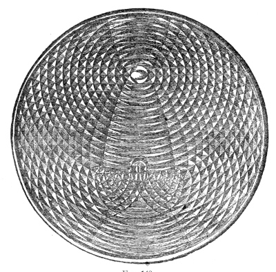 The Webers' figure. In a round dish, waves from a single point midway between centre and rim cross the waves reflected from the rim, and carve the whole surface into a lattice of tiny hills and hollows.