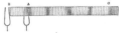 Two forks in step. B stands a whole wave length behind A, so the condensations of the two — the dark bands — fall together all the way from A to C, and their sound is reinforced.