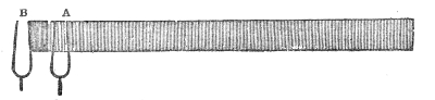 The same two forks with B only half a wave length behind A: now condensation falls on rarefaction, the shading is uniform all the way along, and the air to the right of A is reduced to stillness.