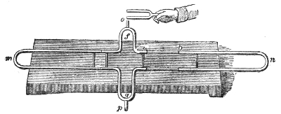 Quincke's tube, as improved by König. The sound enters at o, divides at f into the two branches m and n, and the branches join again at g and lead to the ear at p. The slider b n draws out to lengthen one path against the other.