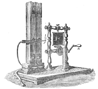 Two organ pipes on the wind-chest, each with a membrane at its middle connected by a small tube to the same gas flame f. The flame dances in time with the beats, and the mirror M, turned by the handle h, draws its dance out into a band on the screen.