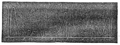 The same curve carried through the next octave upward, from c″ to c‴. The peaks of roughness stand where the ratios need large numbers, and the passes between them are the consonant intervals.