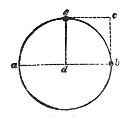The pendulum bob's path seen from above. It swings along the dotted line from a through d to b; a push at b in the direction b c, just strong enough to carry it to c in half a second, sends it instead round the circular arc through e.