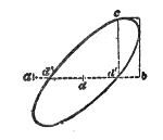 The push given part way out, at d′, with the bob moving towards b: the path becomes a long ellipse slanting up to the right.