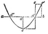 The parabola, got by giving the sideways push three-quarters of the way through the swing: the bob traces the single arch from a through e up to c.