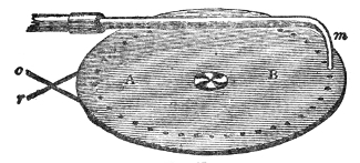 The perforated disk of Bristol board, B, mounted on the whirling table and driven by the crossed band at o r. The bent tube m, fed from a pair of bellows, stands over the ring of holes; as the disk spins, a puff of air escapes through every hole that passes under it.