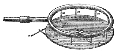 The nine-tube arrangement. A ring of bent tubes m, all fed from the same pipe, stands over the ring of holes in the spinning disk, so that nine puffs escape together and the note comes out with nine times the force.