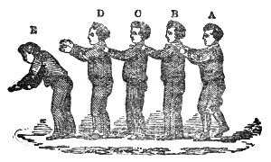 Five boys standing in a row, A to E, each with his hands against the back of the boy in front. Push A and the push travels down the line; only E, with nobody in front of him, is thrown forward.