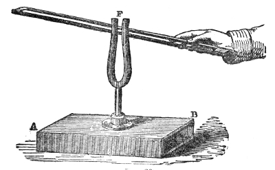 A tuning fork F set upright on its block, its prongs being sounded by drawing a bow across them.