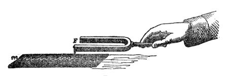 The fork writing its own motion. A tapering strip of sheet copper fixed to the prong F rests on the smoked glass m; draw the fork steadily along and the strip traces out a wavy line whose ripples are the fork's vibrations.