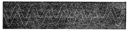 The double trace, drawn by two beams half an inch apart, one above the other — two wavy lines of light running in step across the dark screen.