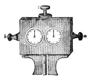 The front of the recording box: two graduated dials, each with a hand like a clock's, and the buttons a and b that throw the counting gear in and out.