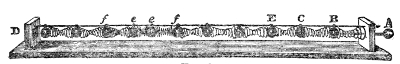 Mr. Cottrell's model of a sound pulse — a line of wooden balls B, C, E and D separated by spiral springs. Strike the knob A and the pulse runs slowly enough along the row for the eye to follow it, ringing a bell at the far end.