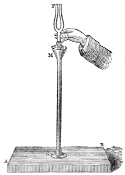 The three-foot water tube M N standing on the wooden tray A B, brim full and ending in a funnel at the top. The foot of the vibrating fork F is dipped into the funnel, and the water carries the tremors down to the tray, which sings out.
