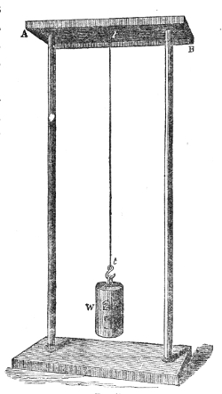 The same wire, t t′, with its 28-pound weight — but now with its upper end fastened to the wooden tray A B, which is enough to turn the tray into a sounding body and make the note plainly heard.