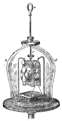 The bell B inside the jar GG′ on the plate of the air pump, hung by strings so that its vibrations cannot reach the plate, with the rod rr′ passing air-tight through the top to release the hammer.
