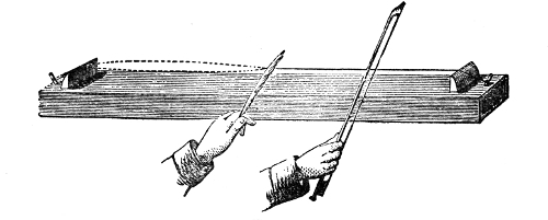 The string damped at its middle with a quill while the bow is drawn across the other half — and the paper rider astride the untouched half is thrown off, proving that half is vibrating too.