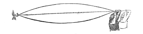 The heavy cord hooked to the wall at A and held out horizontally by the hand at the other end. Move the hand to and fro along the cord's own direction, in time, and the cord swings out into one great loop.