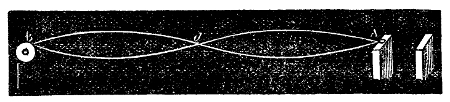 The string A B running from the fork to the pulley at B, with the fork vibrating along the length of the string — which divides into two loops with one node between them.