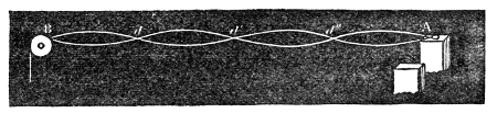 The same string with the fork turned to vibrate across it instead — and the number of loops is doubled to four, with three nodes between them.