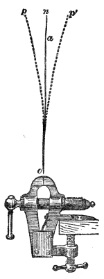 The long iron rod n o gripped in the vice, drawn aside and released. Its shadow on the screen shows it swinging as a whole between the limits p and p′.