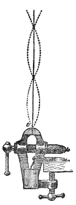 The rod driven into its next mode, with two nodes and three swinging parts.