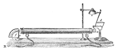 My assistant's apparatus for showing the pulse travelling. A hammer e on a spring handle strikes an indiarubber sheet at one end of the tube; at the far end the arriving pulse knocks the cork a off the lever ab, and the hammer b rings the bell c. The tube H admits hydrogen.