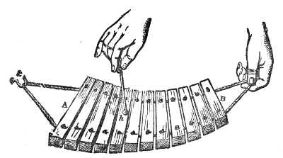 The claque-bois, or straw fiddle. Bars of wood of graded length are strung on a cord that passes through their nodes; hold the cord at one end, hook it at the other, and run the little hammer along the row.