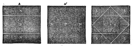 Two rectangular systems crossed. Plate A, with its nodal lines running one way, is laid over plate A′, with its lines running the other; the chequer of P and N sections that results is shown at the right, with the inscribed square its nodal lines make.