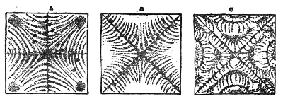 Strehlke's tracks. With the sand clogged in gum, every grain writes its own path across the plate — sprays of fine curves in A and B sweeping in towards the nodal lines, and in C a whole plateful of them looping round the pattern.