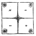 The same plate as Fig. 64, but with light lycopodium dust mixed into the sand. The dust ignores the nodal cross and gathers instead in four little heaps at the corners, where the motion is most violent.