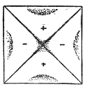The plate of Fig. 65, dusted the same way: the light powder collects in clouds at the middles of the four sides.