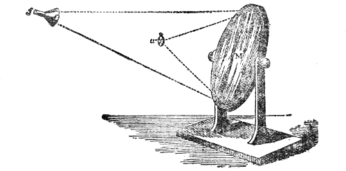 The same arrangement reversed — the watch w now at the focus by the table, and the ticks delivered to whichever person in the gallery the mirror is turned towards.
