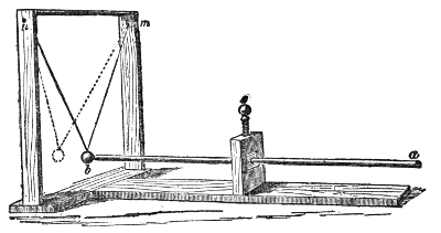 König's apparatus. The brass rod a b is gripped at its centre by the clamp s; an ivory ball hangs by two strings from the points m and n of the wooden frame and rests against the end b. Rub the rod near a and the ball is knocked away.
