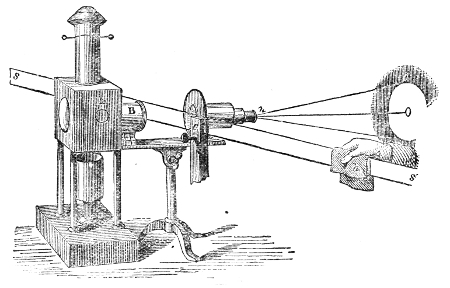 Biot's experiment set up on the lecture table. The beam from the electric lamp is polarised by the prism B, crosses the strip of glass held in the vice, and is caught by the second prism n — through which no light can pass until the glass is put under strain.