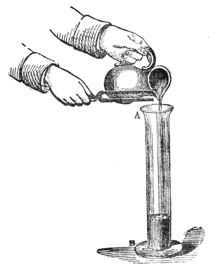The resonant jar. The fork is held over the mouth of the tall glass jar A B while water is poured in with as little noise as possible; at one particular depth the note bursts out with extraordinary power.