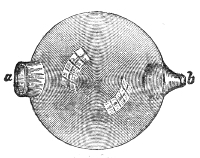 One of Helmholtz's resonators — a little hollow sphere of brass with a wide opening at a for the sound-waves to enter and a small nipple at b to be set in the ear.