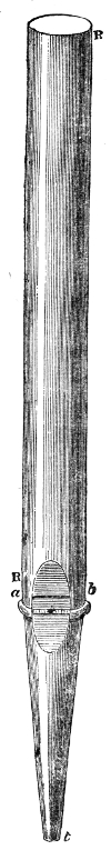 A stopped pipe of the same length as the one in Fig. 98, with its foot at t and its mouth at E, a, b. Being stopped, its column of air is in effect twice as long, and it sounds an octave lower.
