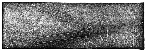 Two tin tubes, M N and O P, set at an acute angle. The reed r sounds at the end of one; the flame f′ stands in the line of M N and the flame f in the line of P O. Squares of calico hung at a b, c d and e f echo the sound round from one tube into the other — and every gain by f is a loss by f′.