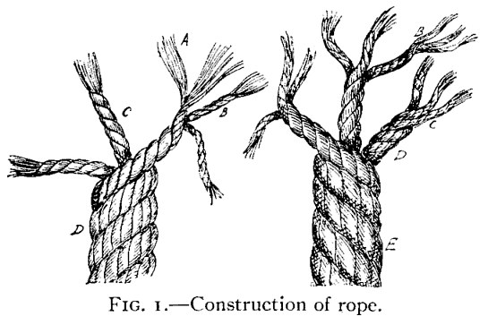 FIG. 1.—Construction of Rope. — Two rope ends unlaid to show their make-up. At left the fibres A are twisted into a yarn B, yarns into a strand C, and strands into the rope D; at right three ropes D are laid up into the cable E.