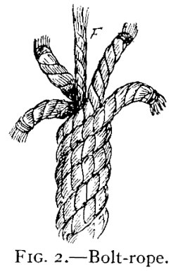 FIG. 2.—Bolt-Rope. — A rope end opened out to show four strands laid around a straight central core F, which stands up out of the middle.