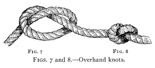FIGS. 7 and 8.—Overhand knots. — At left, Fig. 7, the overhand knot open: the end has passed over the standing part and back through the loop. At right, Fig. 8, the same knot drawn tight into a small lump.