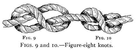FIGS. 9 and 10.—Figure-eight knots. — At left, Fig. 9, the figure-eight knot open, the rope forming two loops like the figure 8 with the end through the second. At right, Fig. 10, the same knot drawn close.