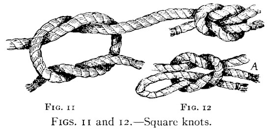 FIGS. 11 and 12.—Square knots. — At left, Fig. 11, a square knot tied loosely, the two ends each passed over and under the other, with the same knot drawn up at upper right. At right, Fig. 12, the reef knot, one end doubled into a bight marked A.
