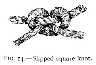 FIG. 14.—Slipped square knot. — A square knot that has slipped out of its proper shape, its two interlocked bights pulled askew and the ends lying out of line with the ropes.