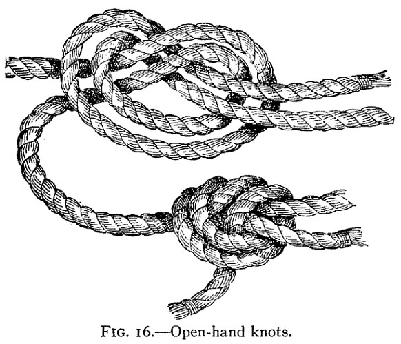 FIG. 16.—Open-hand knots. — Two ropes laid side by side and tied together as one in a simple knot: above, the knot open with the two parts running together through the loop; below, drawn up, with both ends lying together.