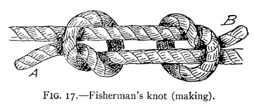 FIG. 17.—Fisherman's knot (making). — Two ropes laid side by side in opposite directions, each with an overhand knot tied in its end around the other rope. The end A leaves at lower left and the end B at upper right.